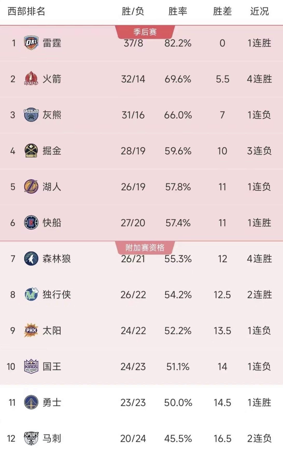 关于勇士王牌球员创赛季得分新高，媒体热捧，单位孩子更新规定只是关系以下.的信息